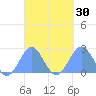 Pago Pago tide chart for Saturday, September 30, 2023