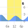 Pago Pago tide chart for Wednesday, September 6, 2023