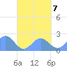 Pago Pago tide chart for Thursday, September 7, 2023