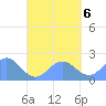 Pago Pago tide chart for Friday, October 6, 2023