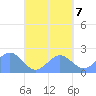 Pago Pago tide chart for Saturday, October 7, 2023