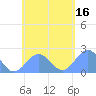 Pago Pago tide chart for Thursday, November 16, 2023