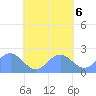 Pago Pago tide chart for Monday, November 6, 2023