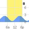Pago Pago tide chart for Wednesday, November 8, 2023