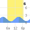 Pago Pago tide chart for Wednesday, December 6, 2023