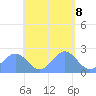 Pago Pago tide chart for Friday, December 8, 2023