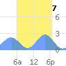 Pago Pago tide chart for Sunday, January 7, 2024