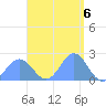 Pago Pago tide chart for Tuesday, February 6, 2024