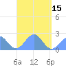 Pago Pago tide chart for Friday, March 15, 2024