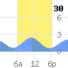 Pago Pago tide chart for Saturday, March 30, 2024