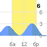 Pago Pago tide chart for Wednesday, March 6, 2024