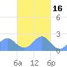 Pago Pago tide chart for Tuesday, April 16, 2024
