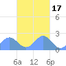 Pago Pago tide chart for Wednesday, April 17, 2024