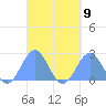 Pago Pago tide chart for Tuesday, April 9, 2024
