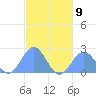 Pago Pago tide chart for Thursday, May 9, 2024