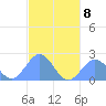 Pago Pago tide chart for Saturday, June 8, 2024