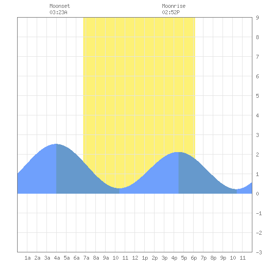 Pago Pago tide chart for Wednesday, July 17, 2024