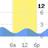 Pago Pago tide chart for Monday, August 12, 2024