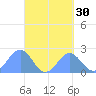 Pago Pago tide chart for Friday, August 30, 2024