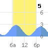 Pago Pago tide chart for Monday, August 5, 2024