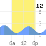 Pago Pago tide chart for Thursday, September 12, 2024