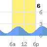 Pago Pago tide chart for Friday, September 6, 2024