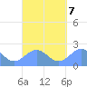 Pago Pago tide chart for Saturday, September 7, 2024
