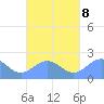 Pago Pago tide chart for Sunday, September 8, 2024