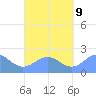 Pago Pago tide chart for Monday, September 9, 2024
