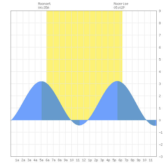 Pago Pago tide chart for Tuesday, October 15, 2024