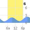 Pago Pago tide chart for Sunday, October 6, 2024