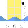 Pago Pago tide chart for Wednesday, October 9, 2024