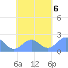 Pago Pago tide chart for Wednesday, November 6, 2024