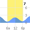 Pago Pago tide chart for Thursday, November 7, 2024