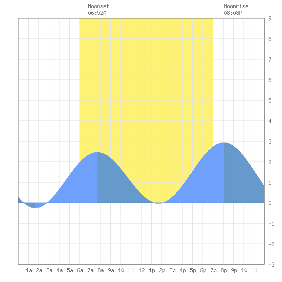 Pago Pago tide chart for Tuesday, January 14, 2025