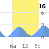 Pago Pago tide chart for Thursday, January 16, 2025