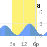 Pago Pago tide chart for Wednesday, January 8, 2025