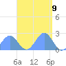 Pago Pago tide chart for Thursday, January 9, 2025