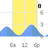 Pago Pago tide chart for Saturday, March 8, 2025