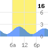 Pago Pago tide chart for Wednesday, April 16, 2025