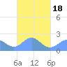 Pago Pago tide chart for Friday, April 18, 2025
