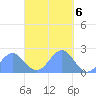 Pago Pago tide chart for Sunday, April 6, 2025