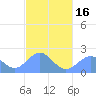 Pago Pago tide chart for Friday, May 16, 2025