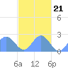 Pago Pago tide chart for Wednesday, May 21, 2025