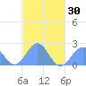 Pago Pago tide chart for Friday, May 30, 2025