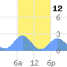 Pago Pago tide chart for Thursday, June 12, 2025