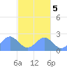 Pago Pago tide chart for Thursday, June 5, 2025