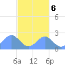Pago Pago tide chart for Friday, June 6, 2025