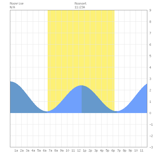 Pago Pago tide chart for Friday, August 15, 2025