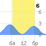 Pago Pago tide chart for Wednesday, August 6, 2025